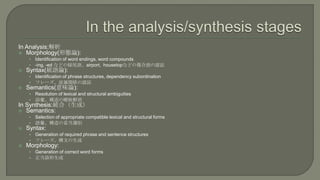 In Analysis:解析
 Morphology(形態論):
     •   Identification of word endings, word compounds
     •   -ing, -ed などの接尾語、airpor...