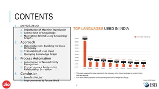 Machine translation for Indian Languages | PPTX