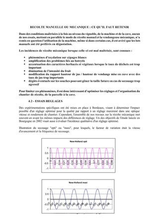 RECOLTE MANUELLE OU MECANIQUE : CE QU’IL FAUT RETENIR

Dans des conditions maîtrisées à la fois au niveau du vignoble, de la machine et de la cave, aucun
de nos essais, mettant en parallèle le mode de récolte manuel et la vendangeuse mécanique, n’a
remis en question l’utilisation de la machine, même si dans certains cas, il est avéré que les lots
manuels ont été préférés en dégustation.

Les incidences de récolte mécanique lorsque celle -ci est mal maîtrisée, sont connues :

   §   phénomènes d’oxydation sur cépages blancs
   §   amplification des problèmes liés au botrytis
   §   accentuation des caractères herbacés et végétaux lorsque le taux de déchets est trop
       important
   §   diminution de l’intensité du fruit
   §   modification du rapport hauteur de jus / hauteur de vendange mise en cuve avec des
       taux de jus trop importants
   §   dégâts éventuels sur les souches pouvant gêner la taille future en cas de secouage trop
       agressif

Pour limiter ces phénomènes, il est donc intéressant d’optimiser les réglages et l’organisation du
chantier de récolte, de la parcelle à la cave.

       4.2 - ESSAIS REGLAGES

Des expérimentations spécifiques ont été mises en place à Bordeaux, visant à déterminer l'impact
possible d'un réglage optimisé pour la qualité par rapport à un réglage maximisé dans une optique
vitesse et rendement de chantier. Cependant, l'ensemble de nos travaux sur la récolte mécanique met
souvent en avant les mêmes impacts des différences de réglage. Un des objectifs de l'étude lancée en
Bourgogne en 2002 visait aussi à évaluer l'incidence qualitative d'un réglage optimisé.

Illustration du secouage "opti" ou "maxi", pour lesquels, le facteur de variation était la vitesse
d'avancement et la fréquence de secouage.


                                                            New-Holland opti


                       1

                     0.5

                       0
                                0.07
                                       0.14
                                              0.21
                                                     0.28
                                                             0.35
                                                                    0.42
                                                                           0.49
                                                                                  0.56
                                                                                         0.63


                                                                                                      0.77
                                                                                                             0.84
                                                                                                                    0.91
                                                                                                                           0.98
                            0




                                                                                                0.7




                    -0.5

                      -1




                                                        New-Holland maxi


                       1

                     0.5

                       0
                           0




                         0.7
                           7
                           4
                           1
                           8
                           5
                           2


                           6




                           4


                           8




                     -0.5
                          1
                          9


                          3


                          7
                       0.0
                       0.1
                       0.2
                       0.2
                       0.3
                       0.4


                       0.5




                       0.8


                       0.9
                       0.9
                       0.4


                       0.6


                       0.7




                      -1
                                Machines à vendanger : synthèse – page 10
 