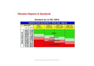 Machine vibration analysis | PDF