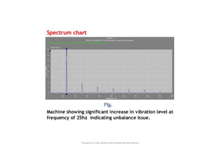 Machine vibration analysis | PDF