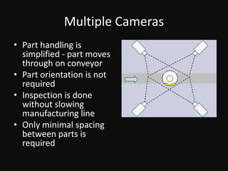 Multiple camerasProcessing of the image 