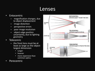 Telecentric LensMagnification constancyIn Measurement applications, an orthonormal view is commonly desired for correct measurement.
