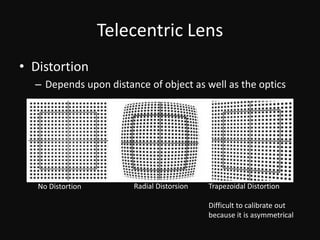 Telecentric LensResolutionTelecentric Lens