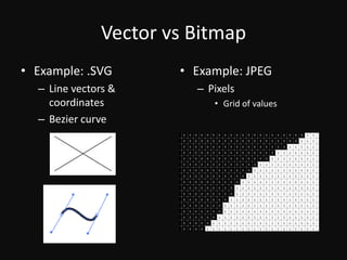 Vector vs BitmapExample: .SVGLine vectors & coordinatesBezier curveExample: JPEGPixelsGrid of values