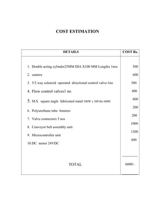COST ESTIMATION 
DETAILS COST Rs. 
1. Double acting cylinder25MM DIA X100 MM Lengthx 1nos 
2. camera 
3. 5/2 way solenoid operated directional control valve-1no 
4. Flow control valves1 no 
5. M.S. square angle fabricated stand 300W x 300 Bx 600H 
6. Polyurethane tube 6meters 
7. Valve connectors 5 nos 
8. Conveyor belt assembly unit 
9. Microcontroller unit 
10.DC motor 24VDC 
TOTAL 
500 
600 
500 
400 
800 
200 
200 
1000 
1200 
600 
------------- 
6000/- 
 