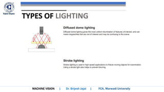 MACHINE VISION
TYPES OF LIGHTING
 