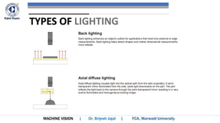 MACHINE VISION
TYPES OF LIGHTING
 