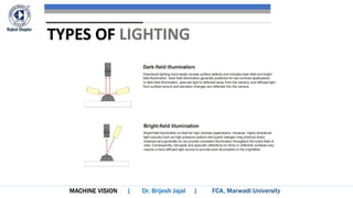 MACHINE VISION
TYPES OF LIGHTING
 