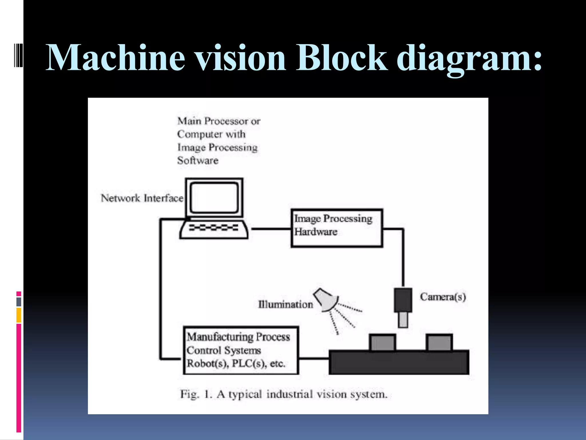 Machine vision Block diagram:
 
