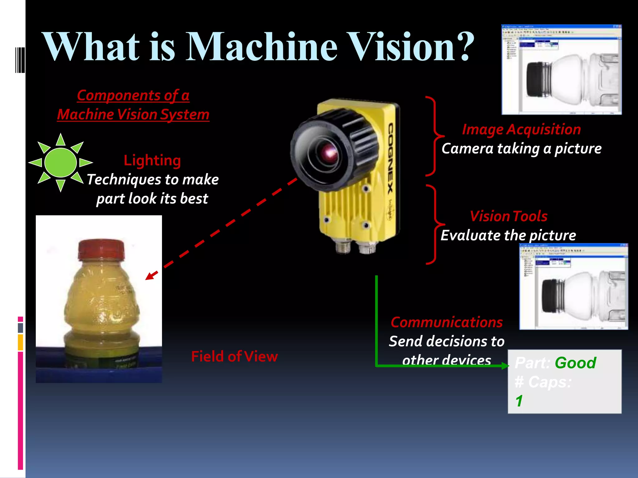 What is Machine Vision?
Lighting
Techniques to make
part look its best
Components of a
MachineVision System
Field ofView
Communications
Send decisions to
other devices Part: Good
# Caps:
1
Image Acquisition
Camera taking a picture
VisionTools
Evaluate the picture
 