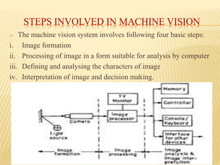Machine Vision System | PPTX | Cameras and Camcorders | Consumer ...