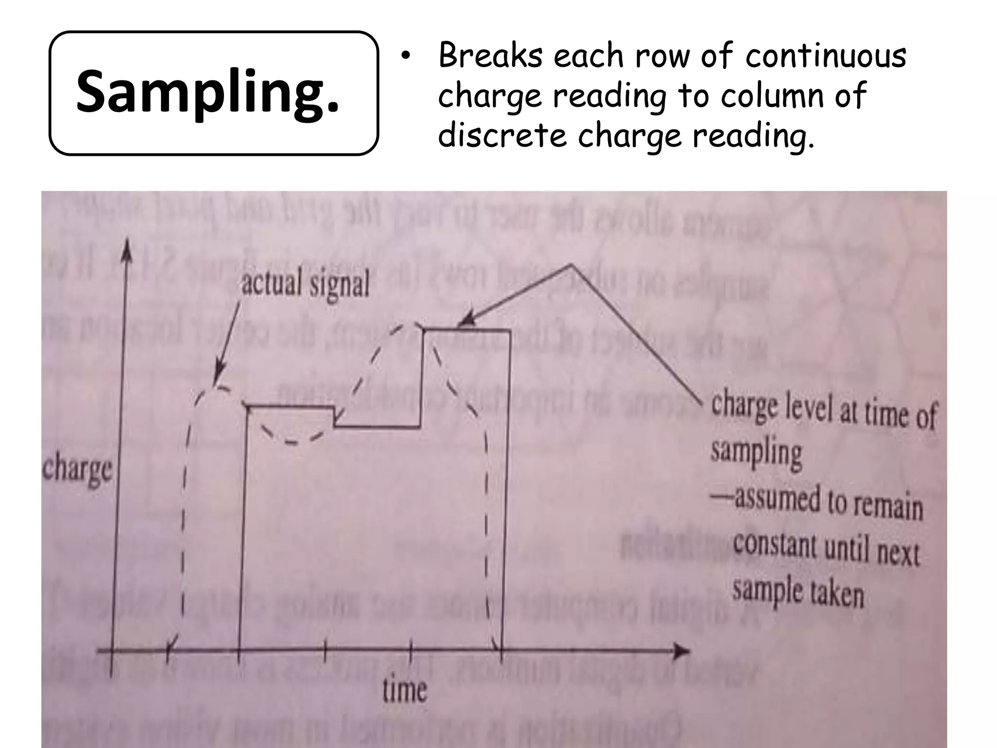 Sampling.
• Breaks each row of continuous
charge reading to column of
discrete charge reading.
 