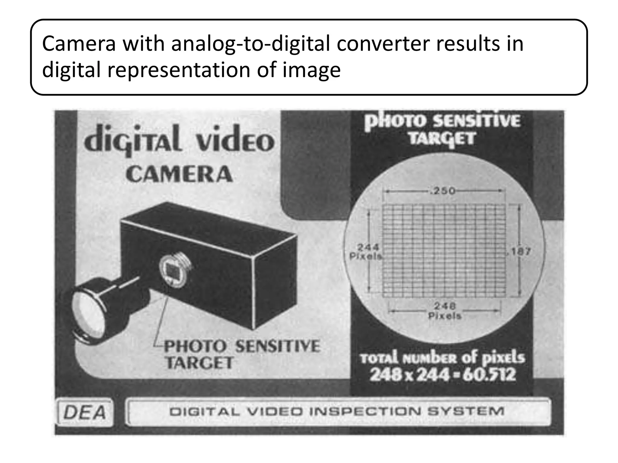 Camera with analog-to-digital converter results in
digital representation of image
 