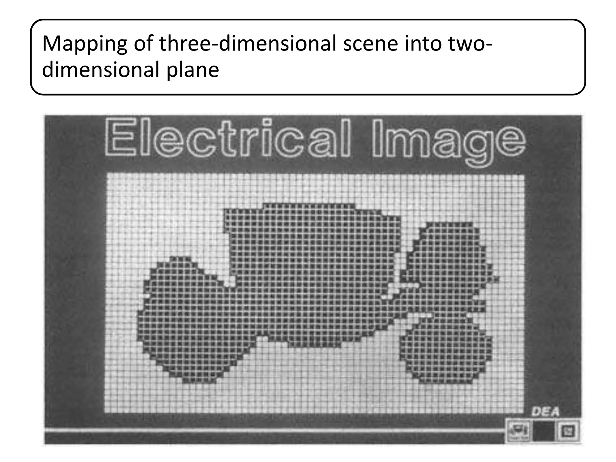 Mapping of three-dimensional scene into two-
dimensional plane
 