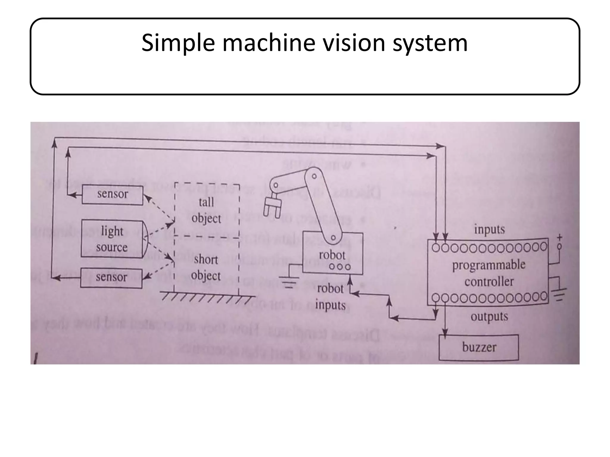 Simple machine vision system
 
