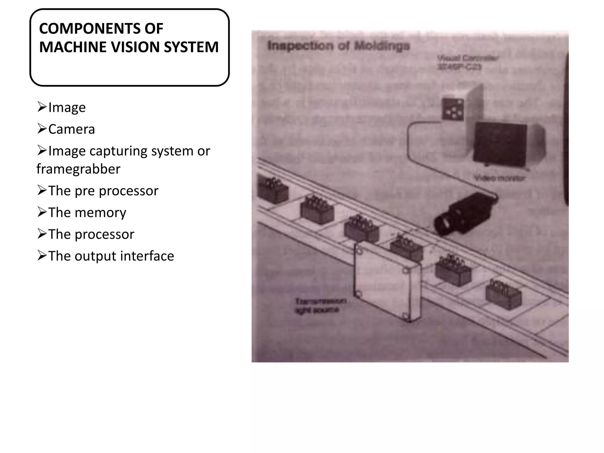 COMPONENTS OF
MACHINE VISION SYSTEM
Image
Camera
Image capturing system or
framegrabber
The pre processor
The memory
The processor
The output interface
 