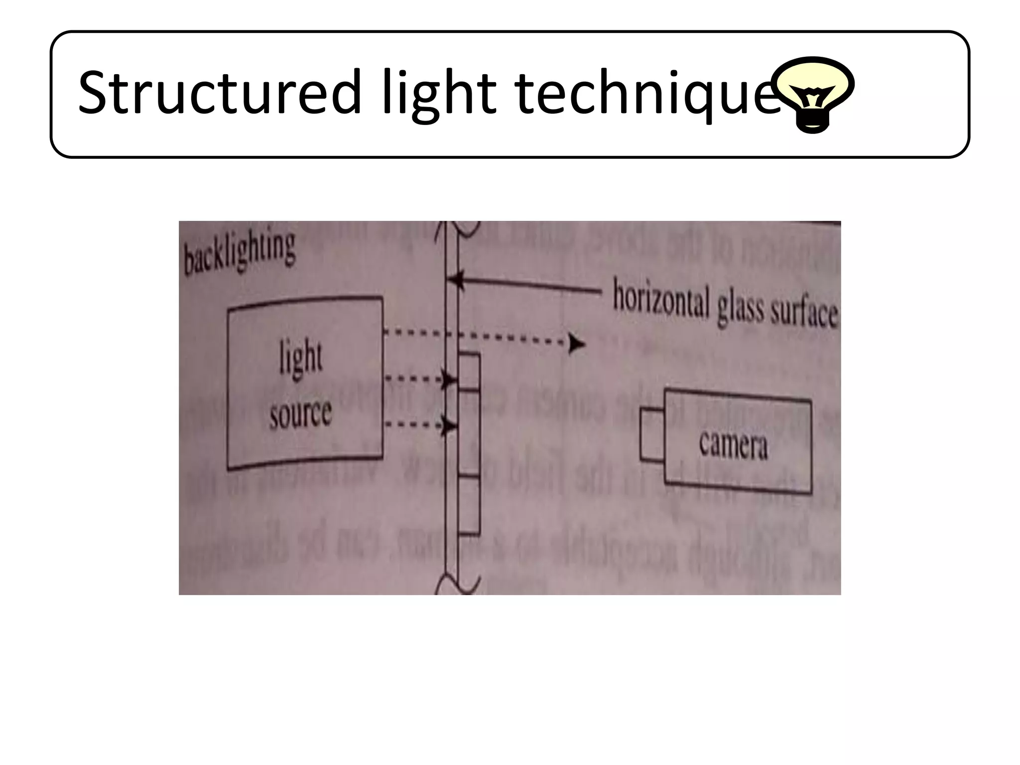 Structured light technique
 