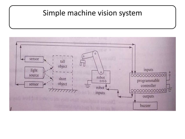 Machine Vision Systems Ppt Ppt