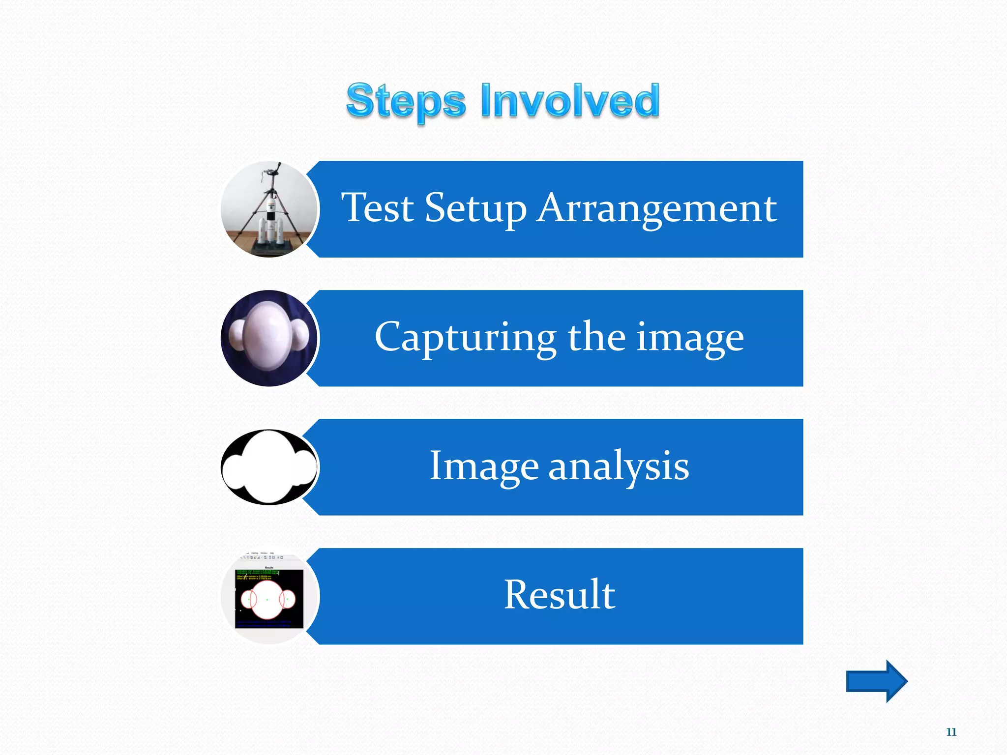 Test Setup Arrangement
Capturing the image
Image analysis
Result
11
 