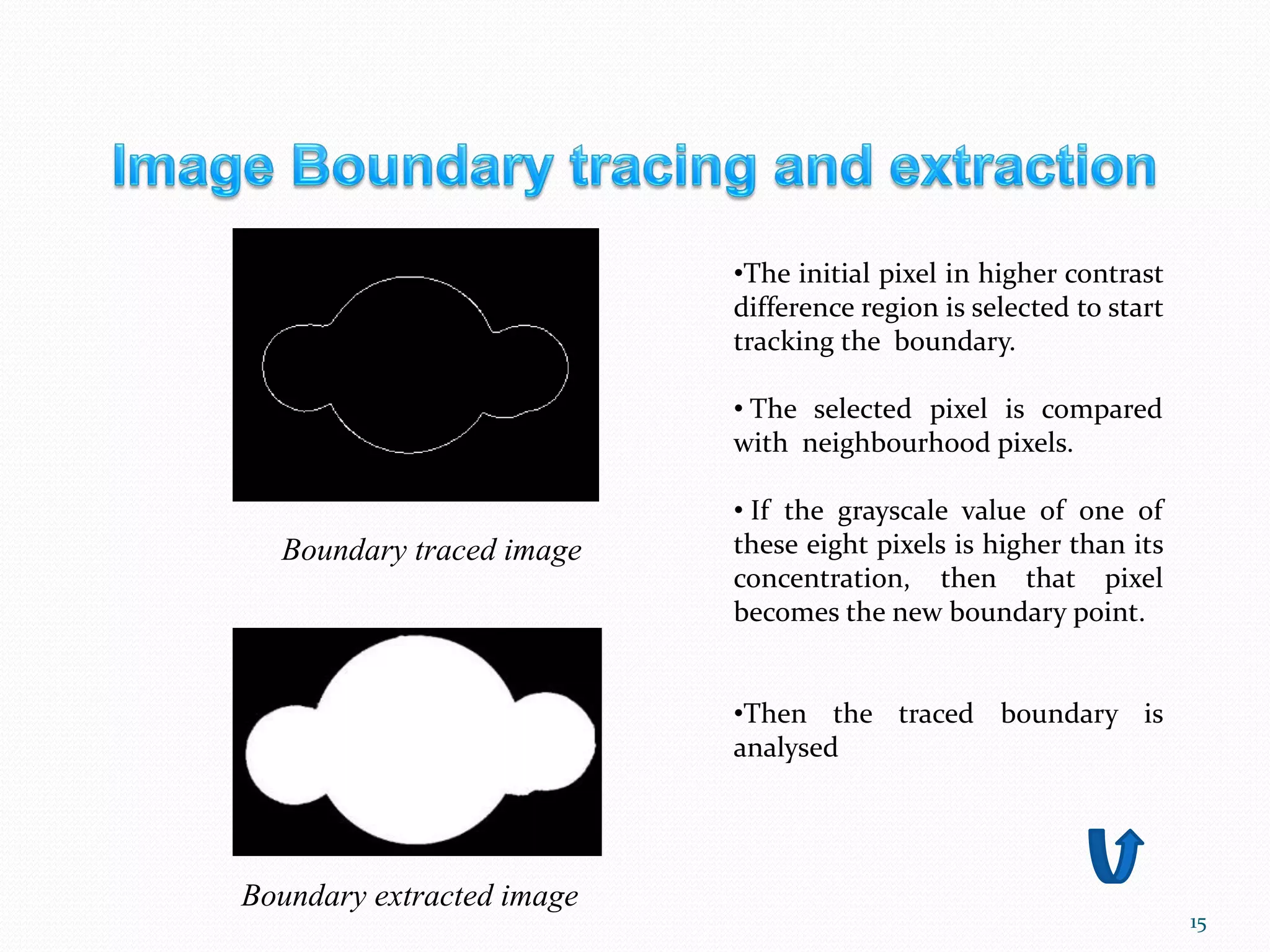 15
•The initial pixel in higher contrast
difference region is selected to start
tracking the boundary.
• The selected pixel is compared
with neighbourhood pixels.
• If the grayscale value of one of
these eight pixels is higher than its
concentration, then that pixel
becomes the new boundary point.
•Then the traced boundary is
analysed
Boundary traced image
Boundary extracted image
 