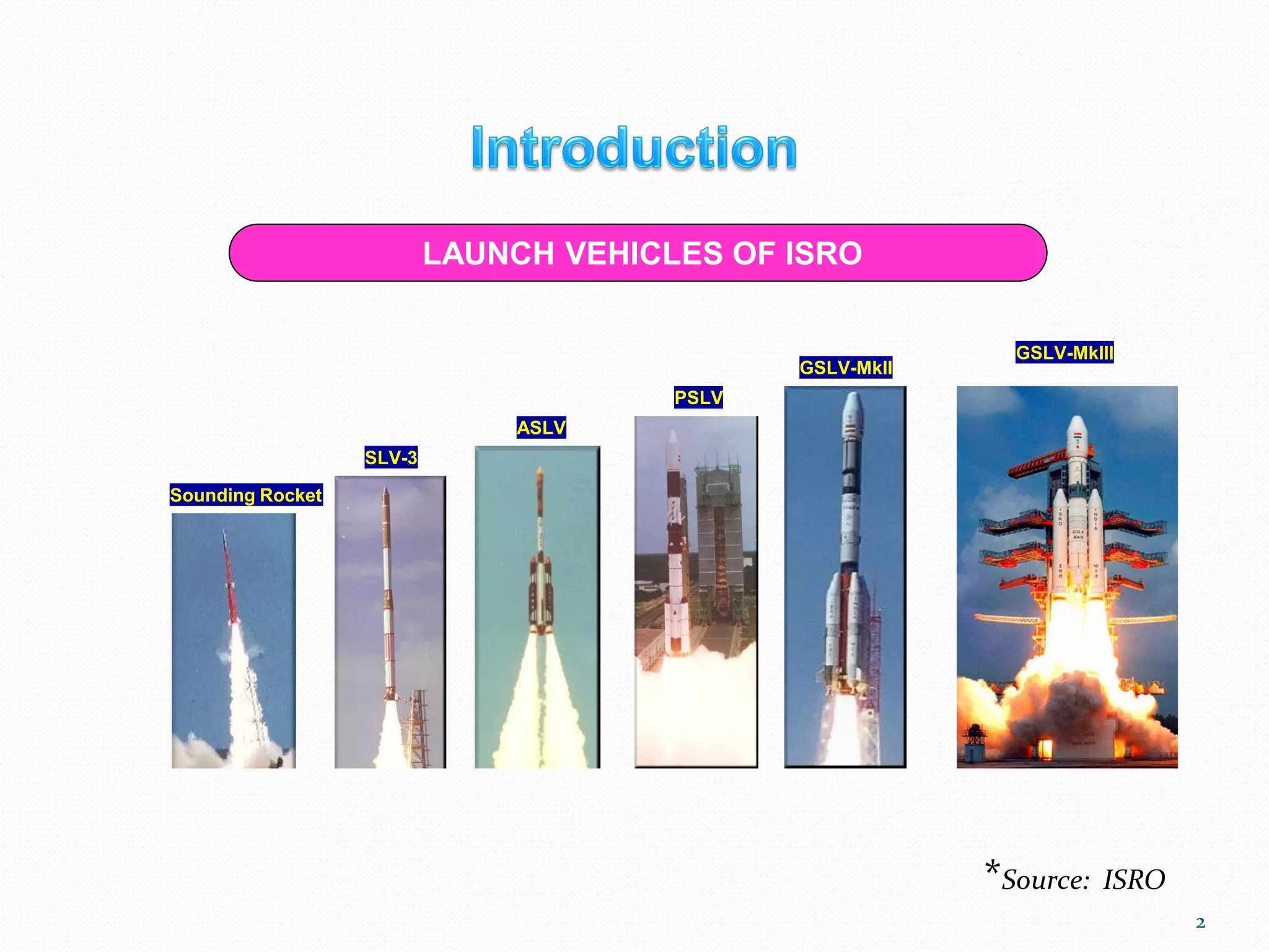 LAUNCH VEHICLES OF ISRO
Sounding Rocket
SLV-3
ASLV
PSLV
GSLV-MkII
GSLV-MkIII
2
*Source: ISRO
 
