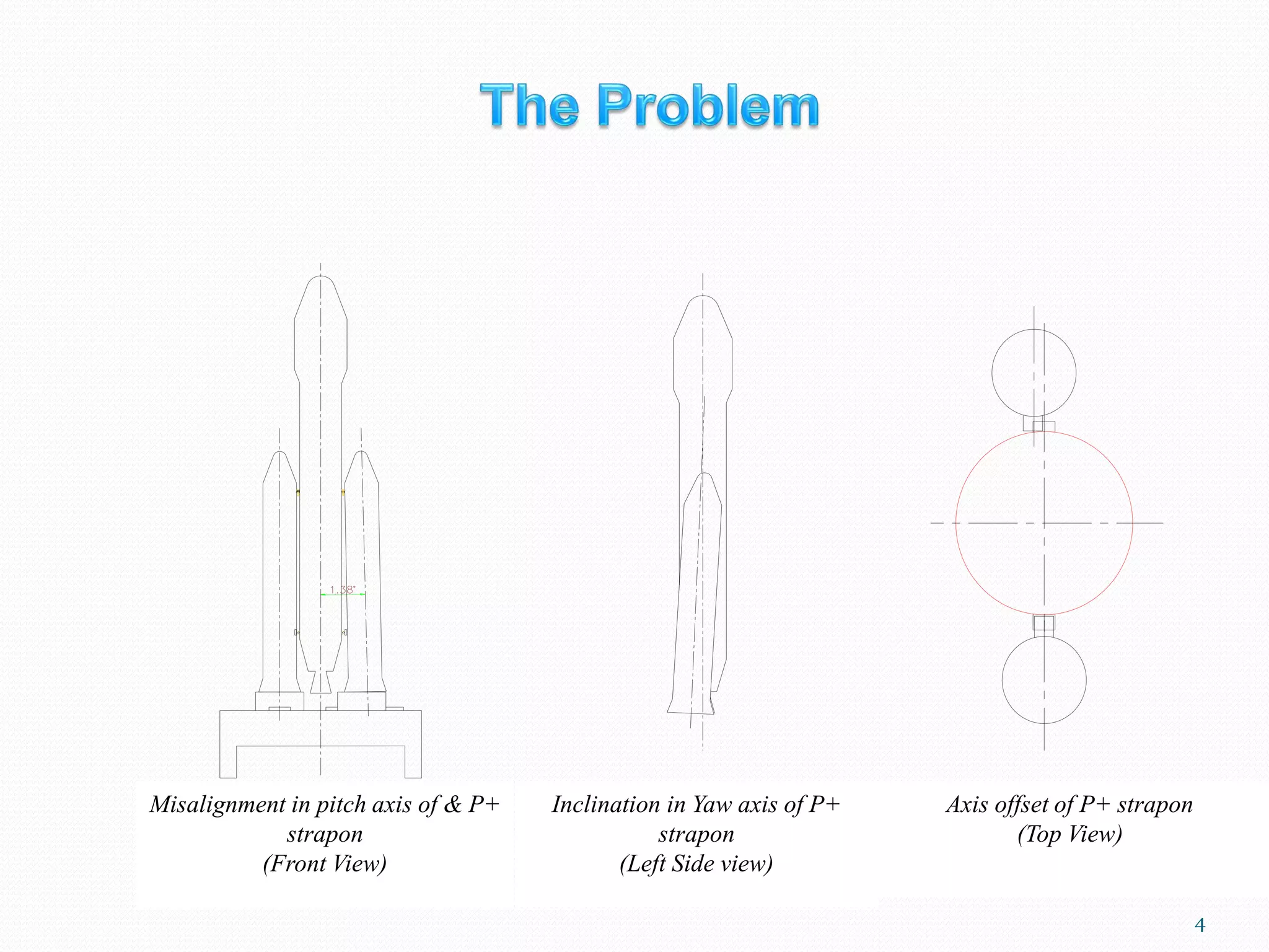 4
Misalignment in pitch axis of & P+
strapon
(Front View)
Inclination in Yaw axis of P+
strapon
(Left Side view)
Axis offset of P+ strapon
(Top View)
 