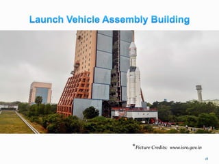 18
*Picture Credits: www.isro.gov.in
 