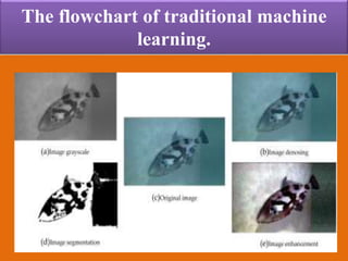 The flowchart of traditional machine
learning.
 