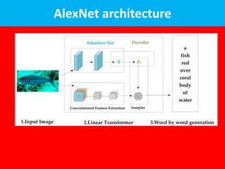 AlexNet architecture
 