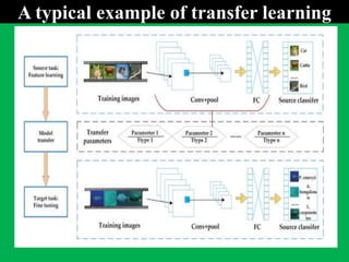 A typical example of transfer learning
 