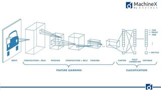 Demystifying transfer learning with Tensorflow | PDF