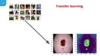 Demystifying transfer learning with Tensorflow | PDF