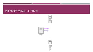 PREPROCESSING ~ UTENTI
 