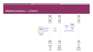 PREPROCESSING ~ UTENTI
 