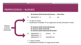 1PREPROCESSING ~ BUSINESS
Dataset
business
etichettato
id_business {info business} january … december
Ex. jkqhwej-fwi {…} no … yes
× 12 valori di output
× classificazione multilabel  non supportato da weka (necessità di meka)
id_business {info business} january
id_business {info business} …
id_business {info business} december
Ex. jkqhwej-fwi {…} january no
jkqhwej-fwi {…} …
jkqhwej-fwi {…} december yes
✓ 1 valori di output
✓ classificazione multivalue  supportato da weka
 