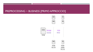 PREPROCESSING ~ BUSINESS [PRIMO APPROCCIO]
 