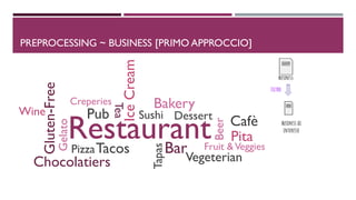 PREPROCESSING ~ BUSINESS [PRIMO APPROCCIO]
Pizza
Restaurant CafèPub
Bar
Gelato
Wine
Chocolatiers
DessertTea
BakeryCreperies
IceCream
Sushi
Tapas
Pita
Tacos
Gluten-Free
Vegeterian
Fruit &Veggies
Beer
 