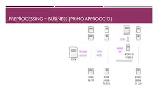 PREPROCESSING ~ BUSINESS [PRIMO APPROCCIO]
 