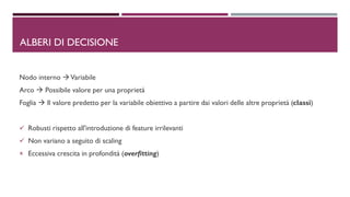 DALBERI DI DECISIONE
Nodo interno Variabile
Arco  Possibile valore per una proprietà
Foglia  Il valore predetto per la variabile obiettivo a partire dai valori delle altre proprietà (classi)
✓ Robusti rispetto all'introduzione di feature irrilevanti
✓ Non variano a seguito di scaling
× Eccessiva crescita in profondità (overfitting)
 