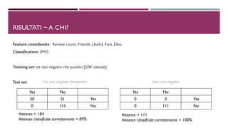 DRISULTATI ~ A CHI?
Feature considerate: Review count, Friends, Useful, Fans, Èlite.
Classificatore: SMO
Training set: sia casi negativi che positivi [50K istanze].
Test set:
Yes No
50 21 Yes
0 111 No
Yes No
0 0 Yes
0 111 No
Solo casi negativiSia casi negativi che positivi
#istanze = 184
#istanze classificate correttamente = 89%
#istanze = 111
#istanze classificate correttamente = 100%
 