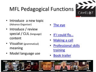 MFL Pedagogical Functions
• Introduce a new topic
(Advance Organiser)
• Introduce / review
special / CLIL (language)
content
• Visualise (grammatical)
meaning
• Model language use
• Promote extensive
reading motivation
• The eye
• If I could fly…
• Making a call
• Professional skills
training
• Book trailer
 