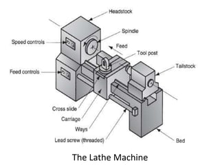 The Lathe Machine
 