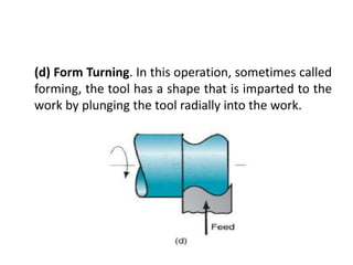 (d) Form Turning. In this operation, sometimes called
forming, the tool has a shape that is imparted to the
work by plunging the tool radially into the work.
 