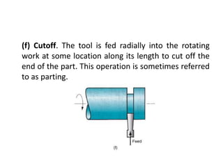 (f) Cutoff. The tool is fed radially into the rotating
work at some location along its length to cut off the
end of the part. This operation is sometimes referred
to as parting.
 