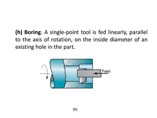 (h) Boring. A single-point tool is fed linearly, parallel
to the axis of rotation, on the inside diameter of an
existing hole in the part.
 