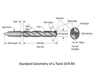Standard Geometry of a Twist Drill Bit
 