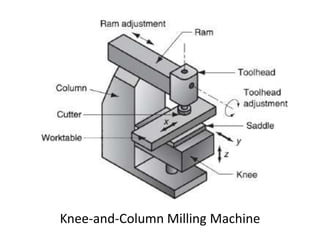 Knee-and-Column Milling Machine
 
