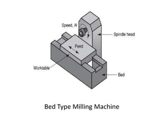 Bed Type Milling Machine
 
