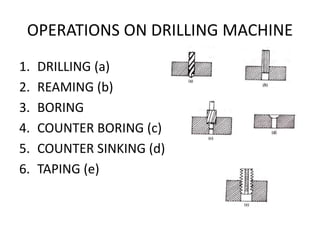 OPERATIONS ON DRILLING MACHINE
1. DRILLING (a)
2. REAMING (b)
3. BORING
4. COUNTER BORING (c)
5. COUNTER SINKING (d)
6. TAPING (e)
 